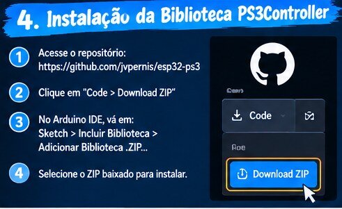 Passos para instalar a biblioteca PS3Controller a partir do repositório no GitHub