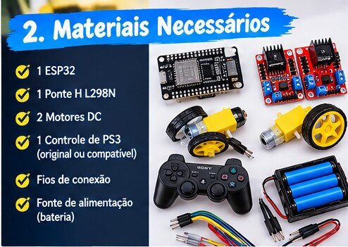 Materiais necessários: ESP32, ponte H L298N, 2 motores DC, controle de PS3, fios de conexão e bateria